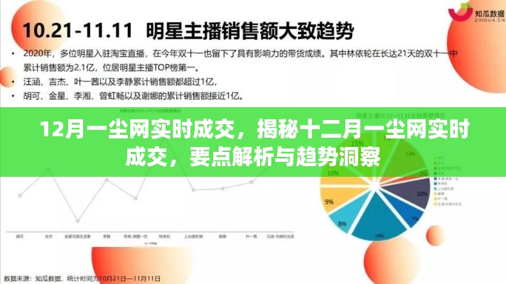 揭秘十二月一尘网实时成交要点解析与趋势洞察