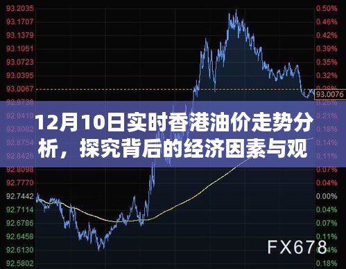 12月10日香港油价走势深度解析，经济因素与观点碰撞