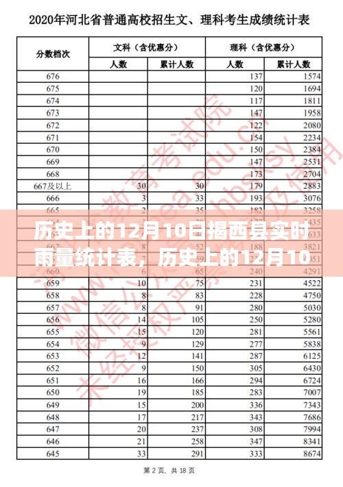 历史上的12月10日揭西县，雨量与心灵成长的力量记录表