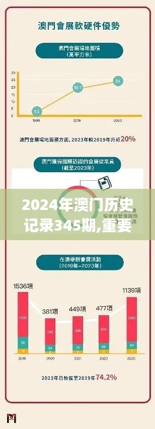 2024年澳门历史记录345期,重要性解释落实方法_Executive110.499