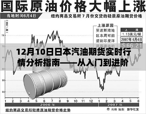 12月10日日本汽油期货实时行情解析，入门到进阶指南