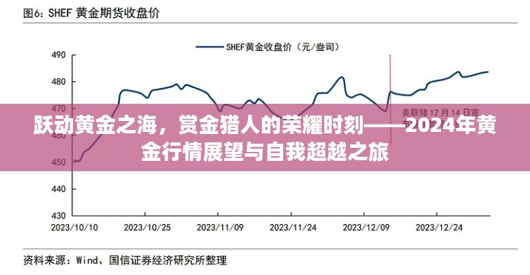 跃动黄金之海，赏金猎人的自我超越之旅，2024年黄金行情展望与荣耀时刻