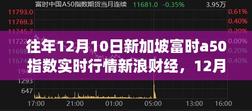 新浪财经实时播报，富时A50指数下的新加坡美景与心灵之旅的呼唤 12月10日行情解析