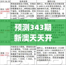 预测343期新澳天天开奖免费资料大全最新,问题总结执行方案_Advance11.130