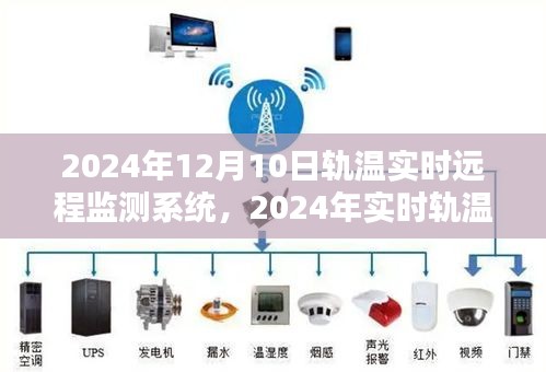 2024年实时轨温远程监测系统，前沿应用与创新