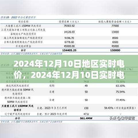 洞悉2024年12月10日地区实时电价动态，优化用电策略