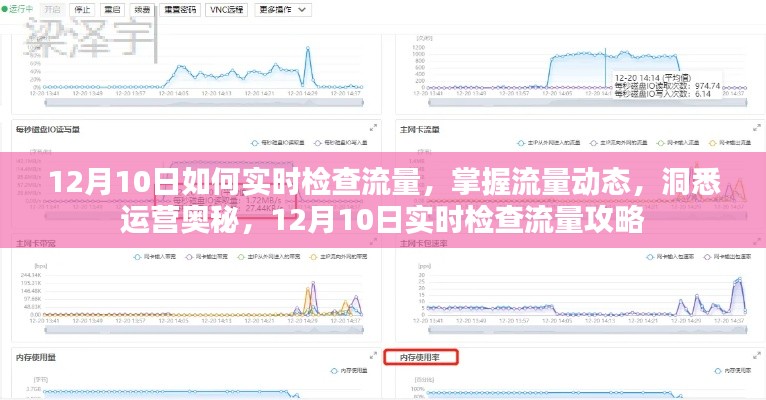 12月10日实时流量监控攻略，掌握动态、洞悉运营奥秘