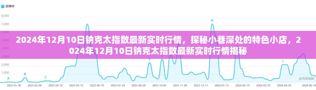 探秘小巷特色小店，揭秘钠克太指数最新实时行情动态