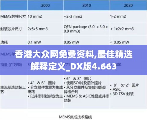 香港大众网免费资料,最佳精选解释定义_DX版4.663