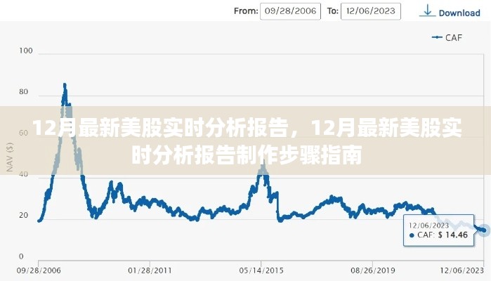 12月最新美股实时分析报告及制作步骤指南