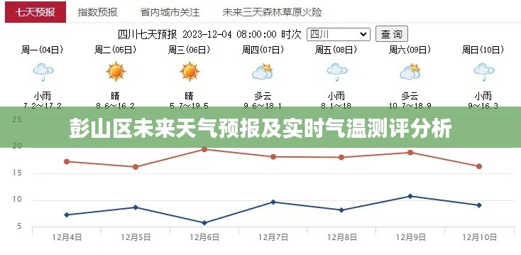 彭山区天气预报与实时气温测评分析