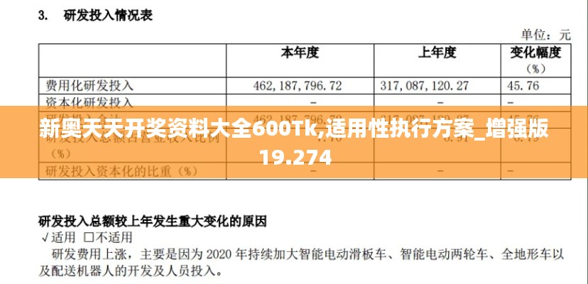 新奥天天开奖资料大全600Tk,适用性执行方案_增强版19.274