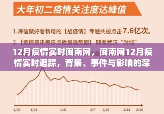 闽南网深度剖析，12月疫情实时追踪与背景事件影响分析