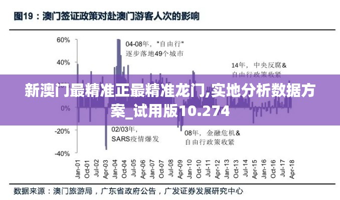 新澳门最精准正最精准龙门,实地分析数据方案_试用版10.274