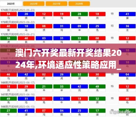 澳门六开奖最新开奖结果2024年,环境适应性策略应用_Linux6.825