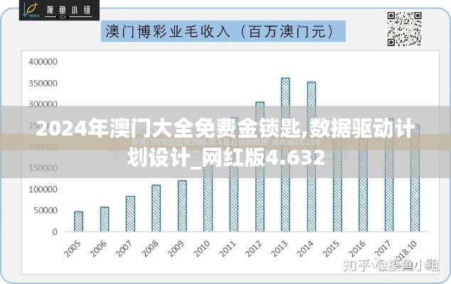 2024年澳门大全免费金锁匙,数据驱动计划设计_网红版4.632