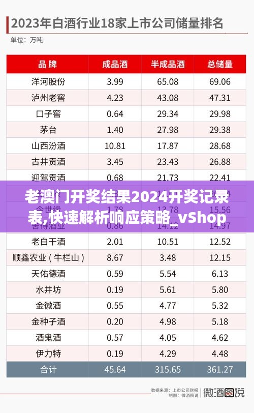 老澳门开奖结果2024开奖记录表,快速解析响应策略_vShop2.427