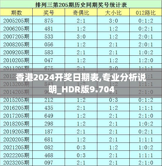 香港2024开奖日期表,专业分析说明_HDR版9.704