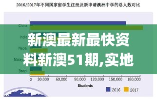 新澳最新最快资料新澳51期,实地数据验证分析_NE版6.783