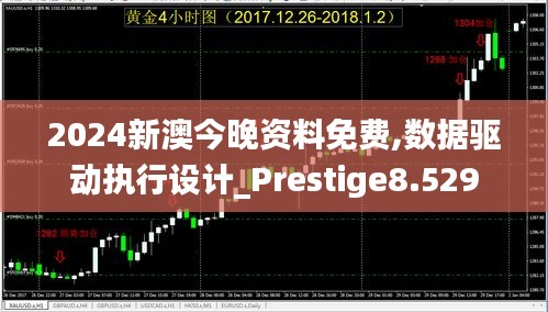 2024新澳今晚资料免费,数据驱动执行设计_Prestige8.529