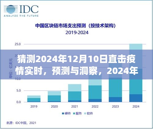 2024年疫情展望，预测与洞察，直击疫情实时动态