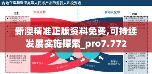 新澳精准正版资料免费,可持续发展实施探索_pro7.772