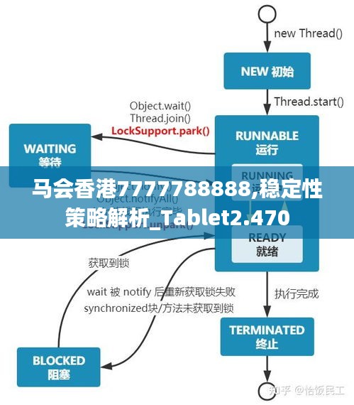 马会香港7777788888,稳定性策略解析_Tablet2.470