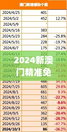 2024新澳门精准免费大全,创新解析方案_UHD款4.994