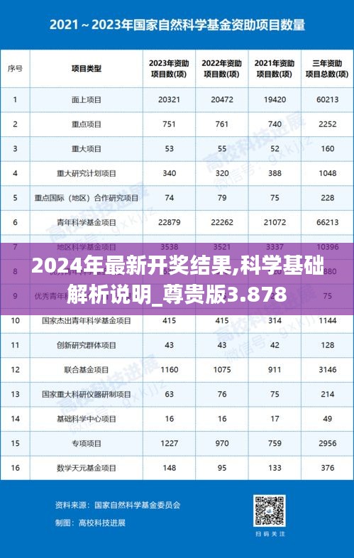 2024年最新开奖结果,科学基础解析说明_尊贵版3.878