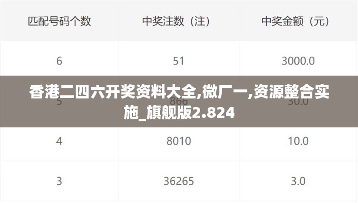 香港二四六开奖资料大全,微厂一,资源整合实施_旗舰版2.824