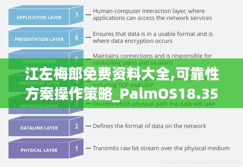 江左梅郎免费资料大全,可靠性方案操作策略_PalmOS18.357