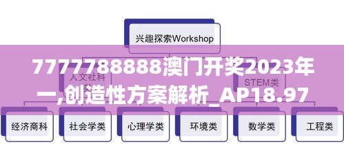 7777788888澳门开奖2023年一,创造性方案解析_AP18.976