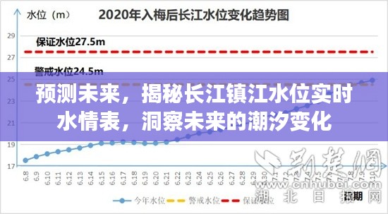 揭秘长江镇江水位实时水情表，预测潮汐变化洞悉未来趋势