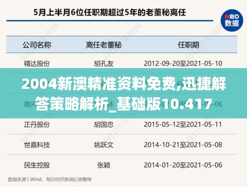 2004新澳精准资料免费,迅捷解答策略解析_基础版10.417