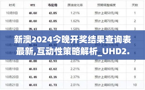 新澳2024今晚开奖结果查询表最新,互动性策略解析_UHD2.307