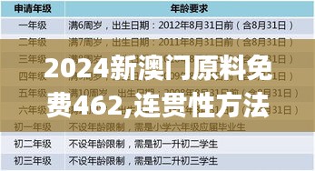 2024新澳门原料免费462,连贯性方法评估_W2.983