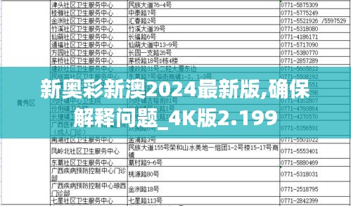 新奥彩新澳2024最新版,确保解释问题_4K版2.199