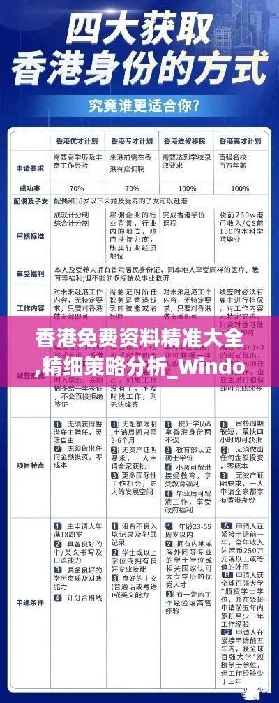 香港免费资料精准大全,精细策略分析_Windows8.404