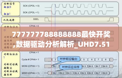 777777788888888最快开奖,数据驱动分析解析_UHD7.515