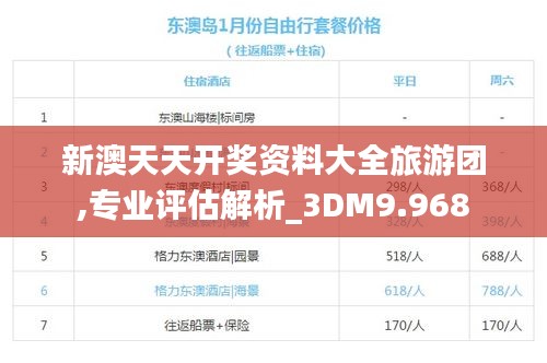 新澳天天开奖资料大全旅游团,专业评估解析_3DM9.968