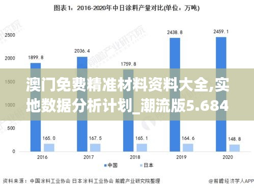 澳门免费精准材料资料大全,实地数据分析计划_潮流版5.684