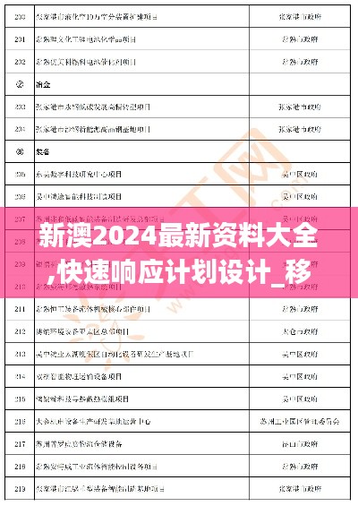 新澳2024最新资料大全,快速响应计划设计_移动版1.545