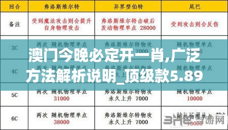 澳门今晚必定开一肖,广泛方法解析说明_顶级款5.893