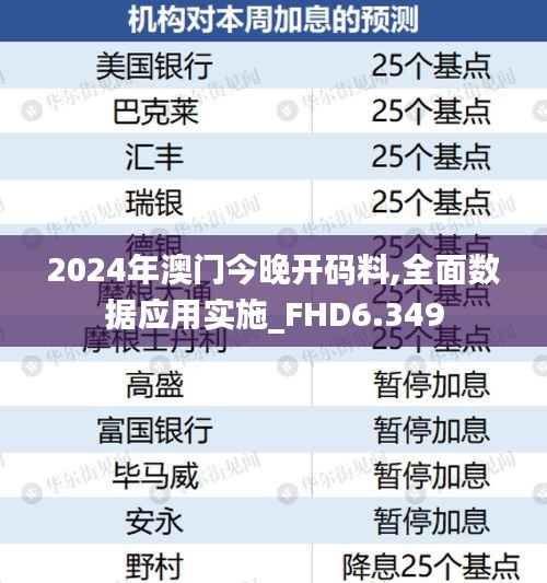 2024年澳门今晚开码料,全面数据应用实施_FHD6.349