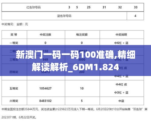 新澳门一码一码100准确,精细解读解析_6DM1.824