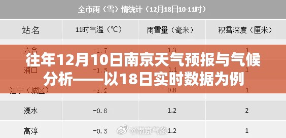 南京往年12月气候分析，以天气预报与实时数据为例（重点关注12月10日与气候趋势）