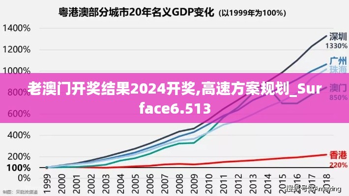 老澳门开奖结果2024开奖,高速方案规划_Surface6.513