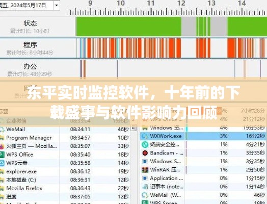 东平实时监控软件，十年下载盛事与深远影响力回顾