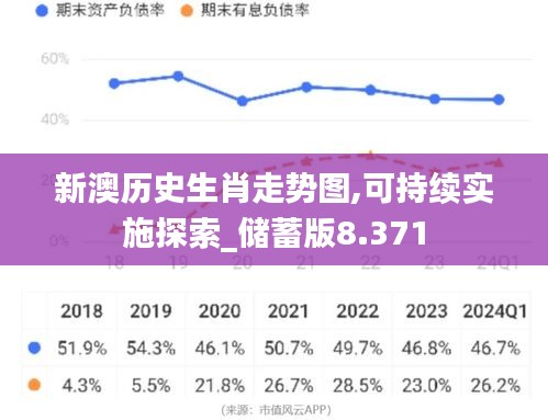 新澳历史生肖走势图,可持续实施探索_储蓄版8.371