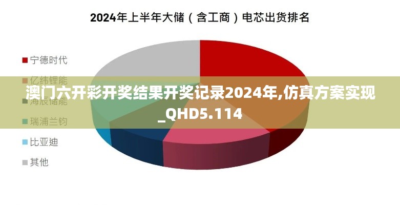 澳门六开彩开奖结果开奖记录2024年,仿真方案实现_QHD5.114